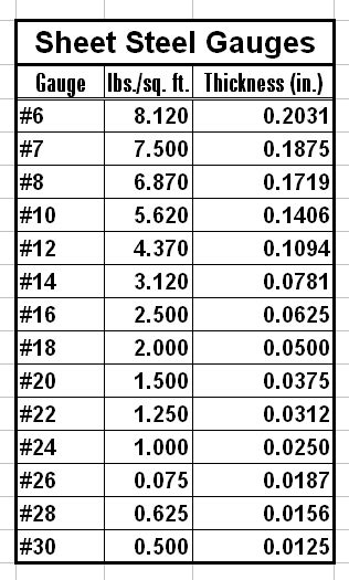 10 guage 4x6 sheet metal|16 gauge steel sheet.